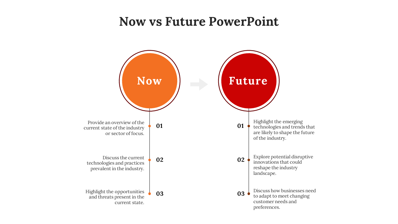 Slide with large orange and red circles connected by a gray arrow, and three bullet points listed vertically each side.