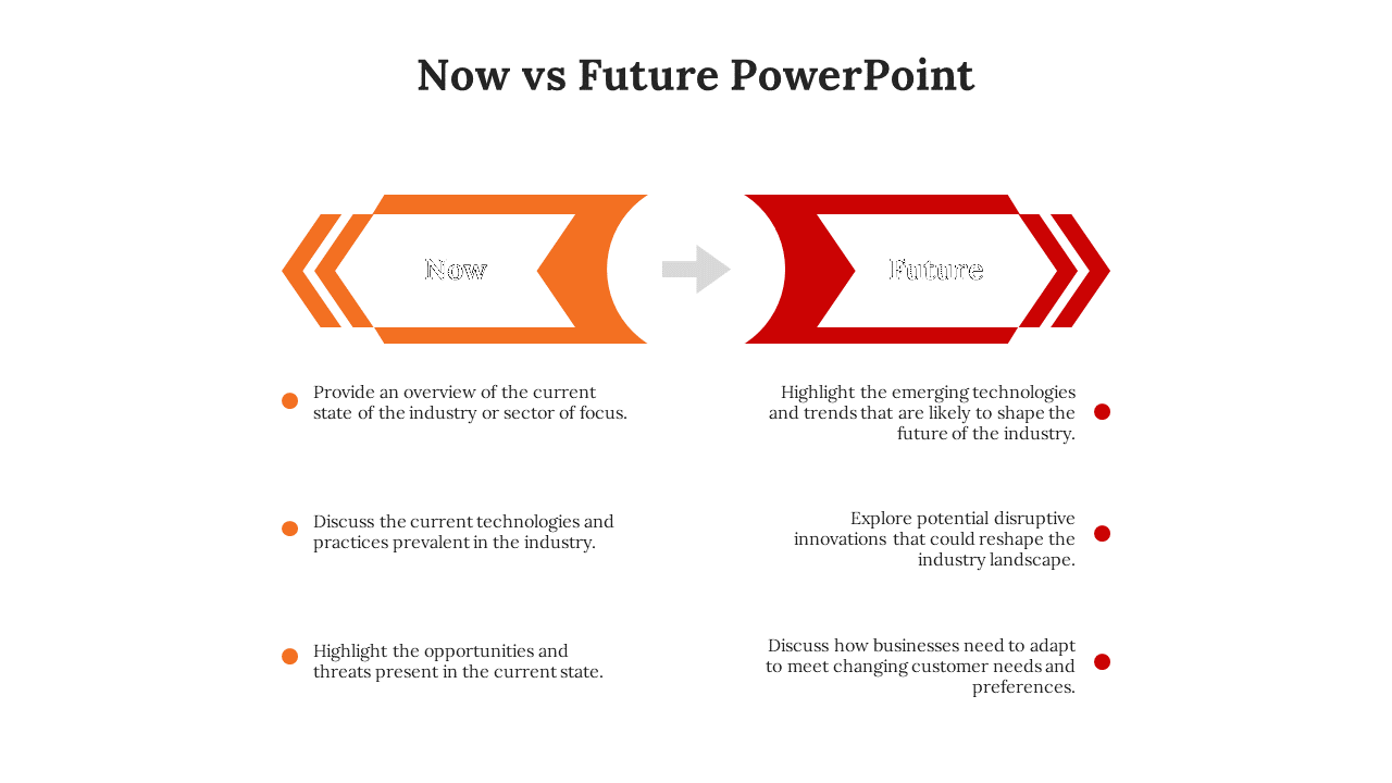 Slide with orange and red outlined arrows, separated by a small gray arrow, with aligned text bullets below each.