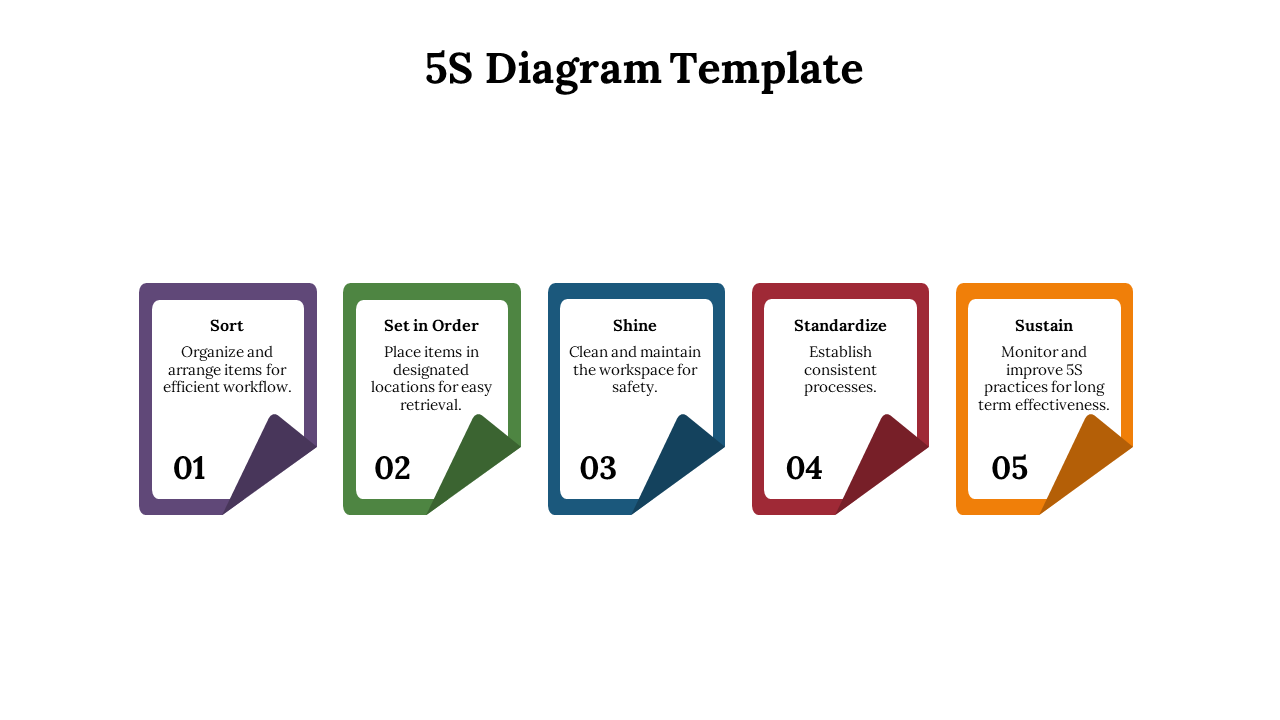 Five white rectangles with colored folded corners in purple, green, blue, red, and orange, listing the 5S steps horizontally.