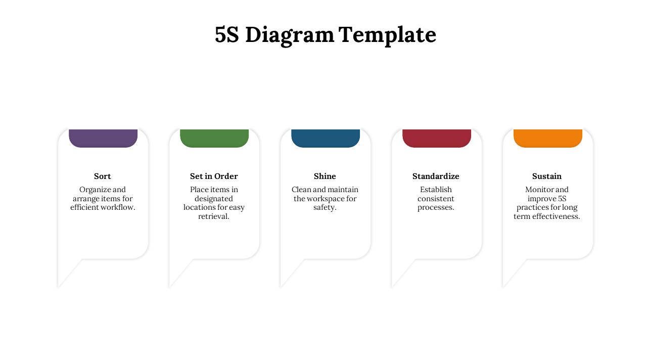 Five vertical white speech bubbles with purple, green, blue, red, and orange tops, each describing a 5S stage.