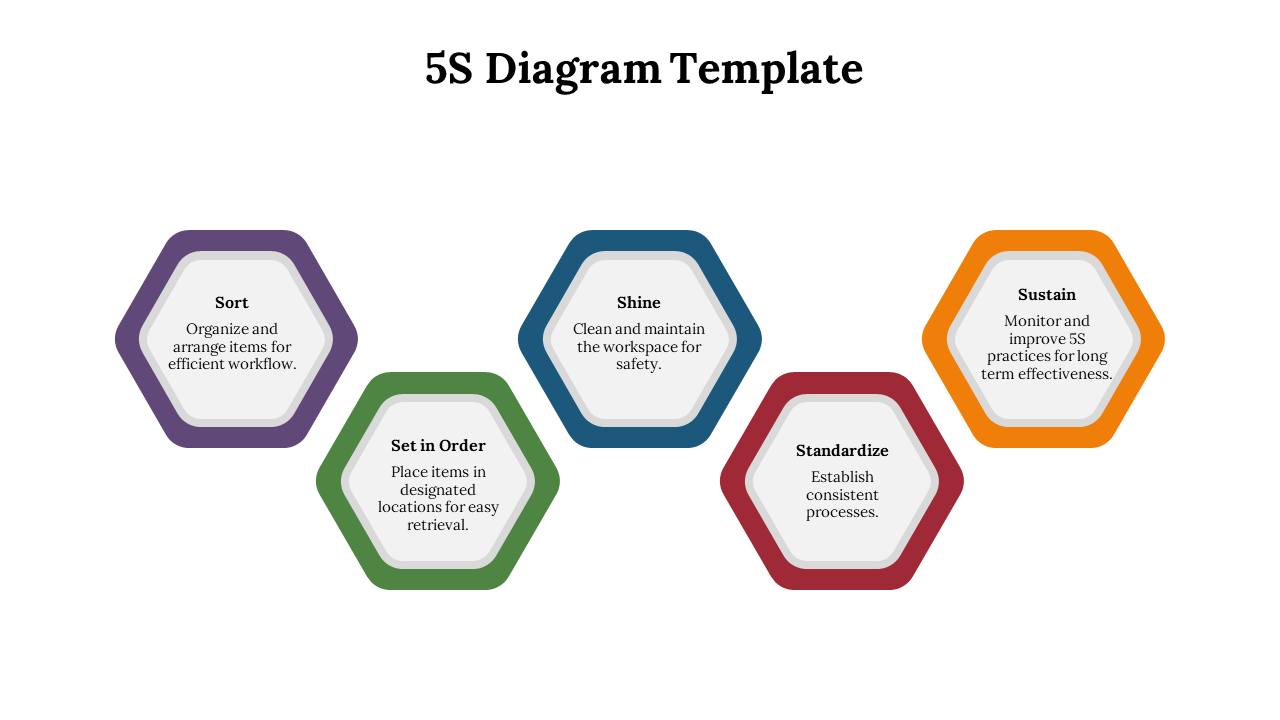 Five gray hexagons bordered in purple, green, blue, red, and orange, each listing a 5S step in a scattered layout.