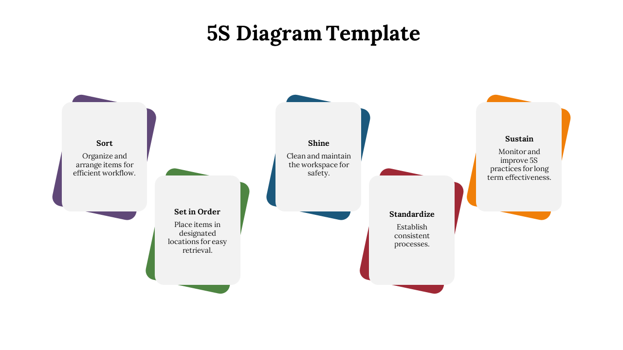 Five white cards with purple, green, blue, red, and orange shadows displaying steps for 5S diagram.