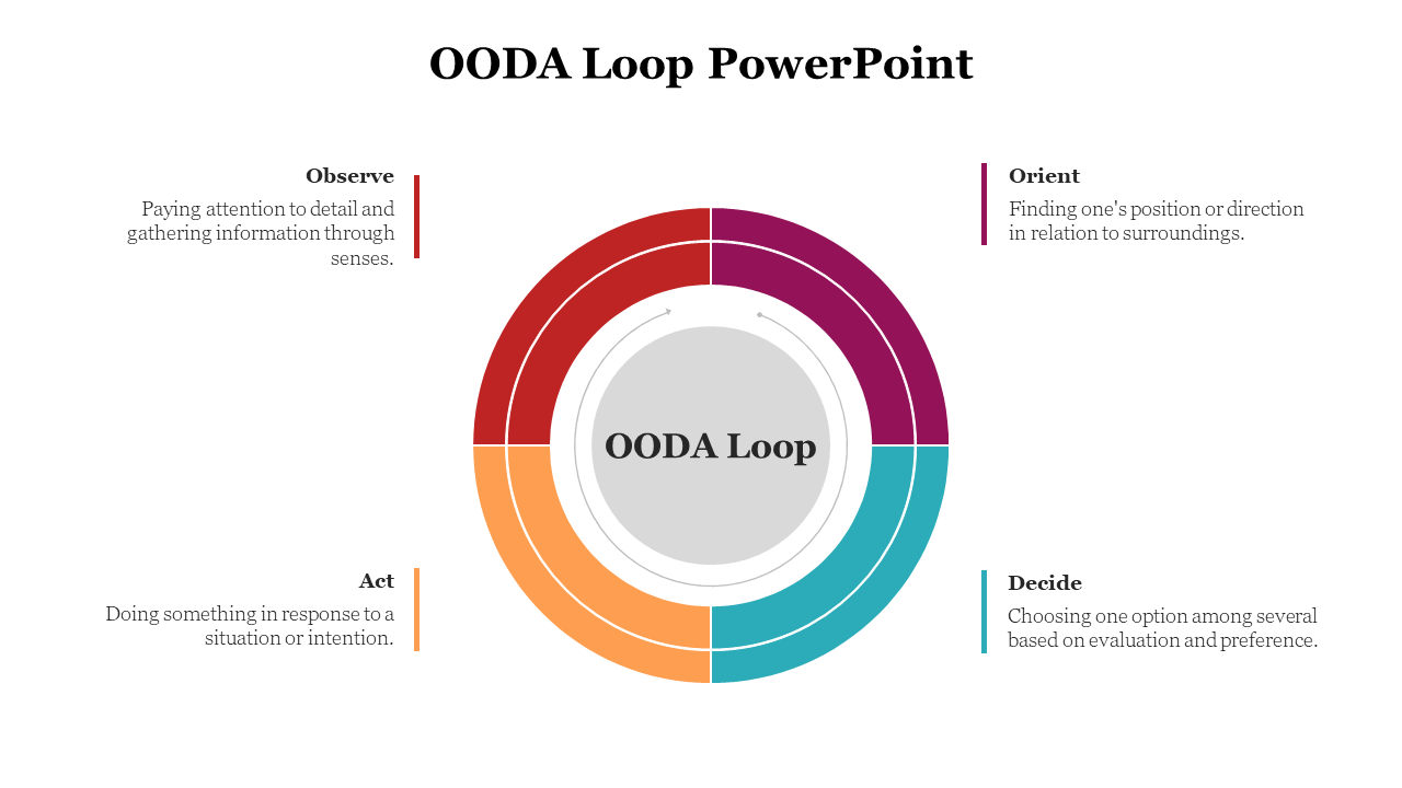 Concentric circular diagram split into red, purple, orange, and teal quadrants with a gray center on a white background.