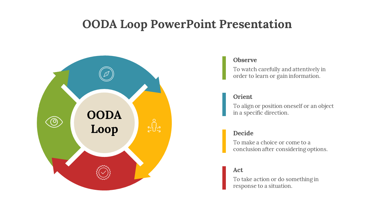 Circular flow with green, teal, yellow, and red arrow segments around center beige circle and matching text on right.