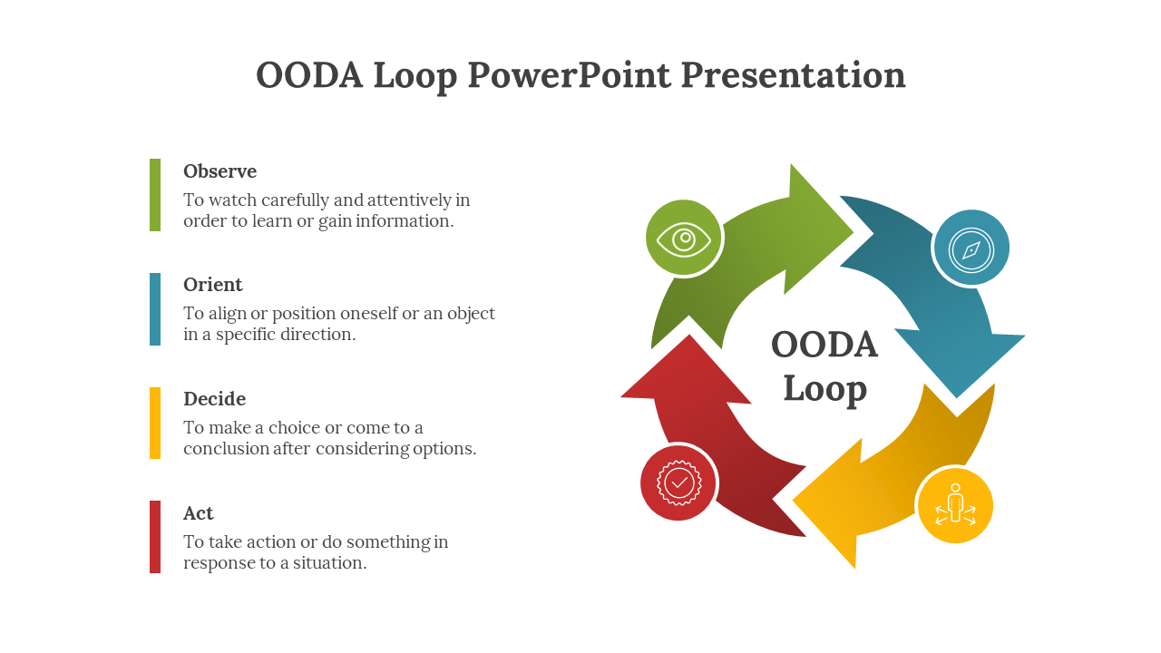 Circular flow of green, teal, red, and yellow arrows around a white center, and descriptions vertically aligned on the left.