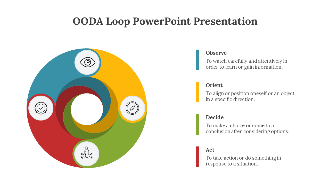 Circular swirl divided into red, teal, yellow, and green sections with icons, and text aligned vertically on right side.