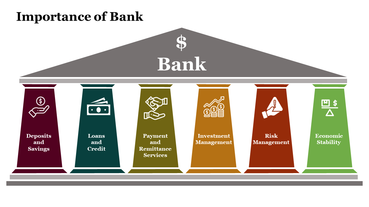 PowerPoint template showing the six colorful pillars of banking services with icons on a white backdrop.
