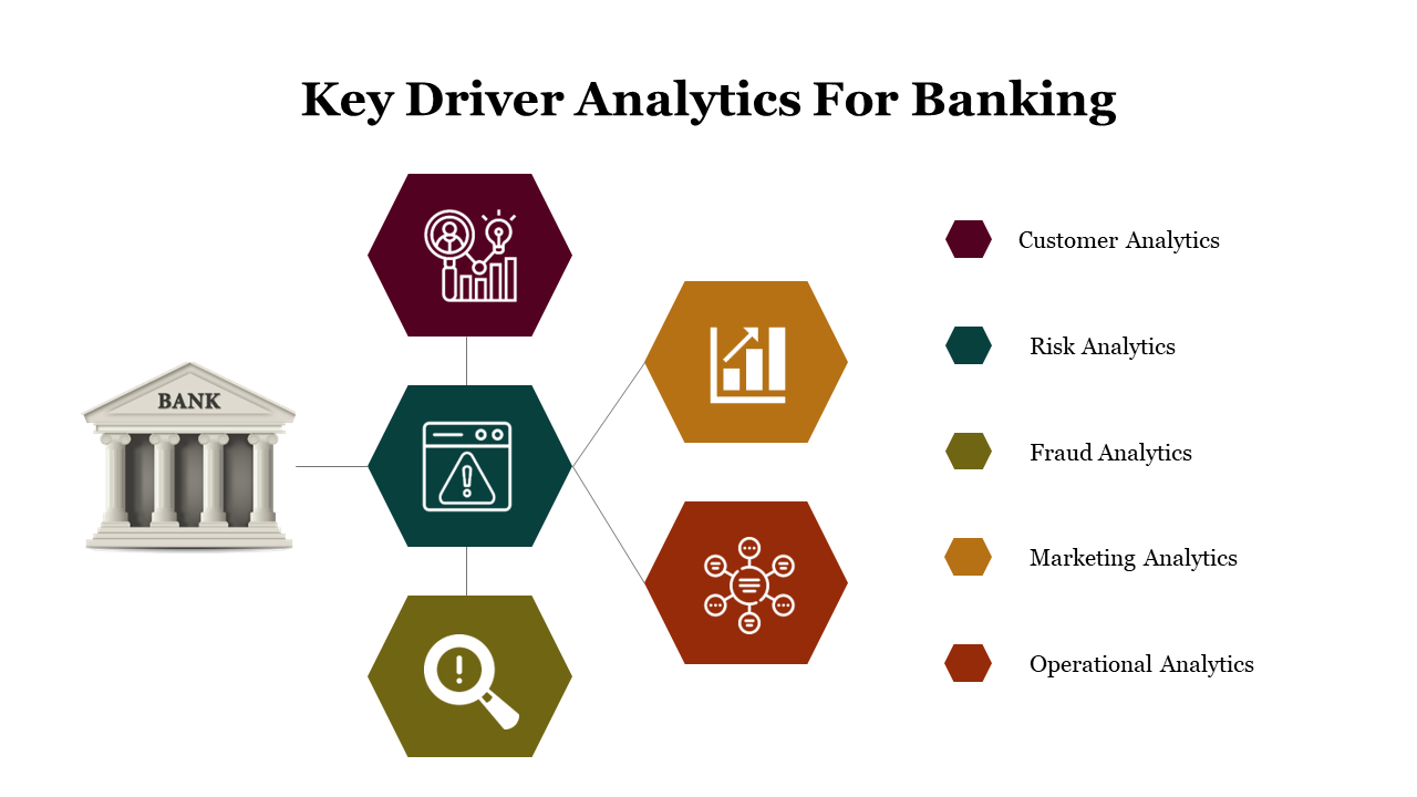 Key driver analytics for banking slide features colorful hexagonal icons with five text sections on a white theme.