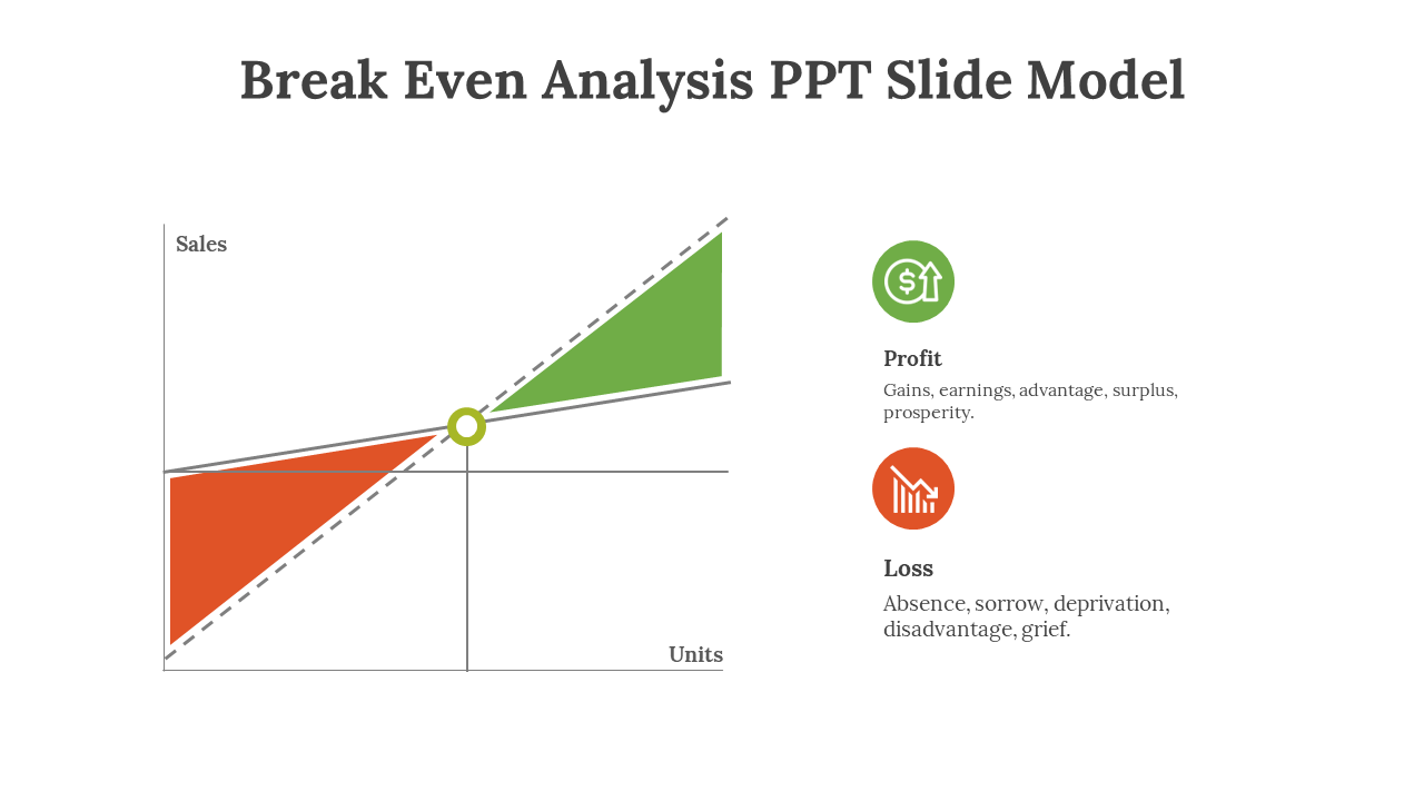 Graph with green profit and orange loss areas split by a dotted line, and circle marker at the breakeven point.
