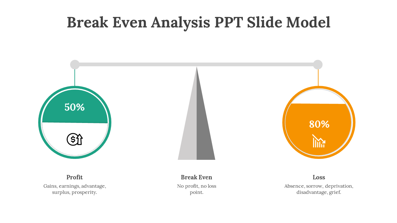 Horizontal balance with green profit and orange loss circle, featuring percentages, and grey pyramid base below.