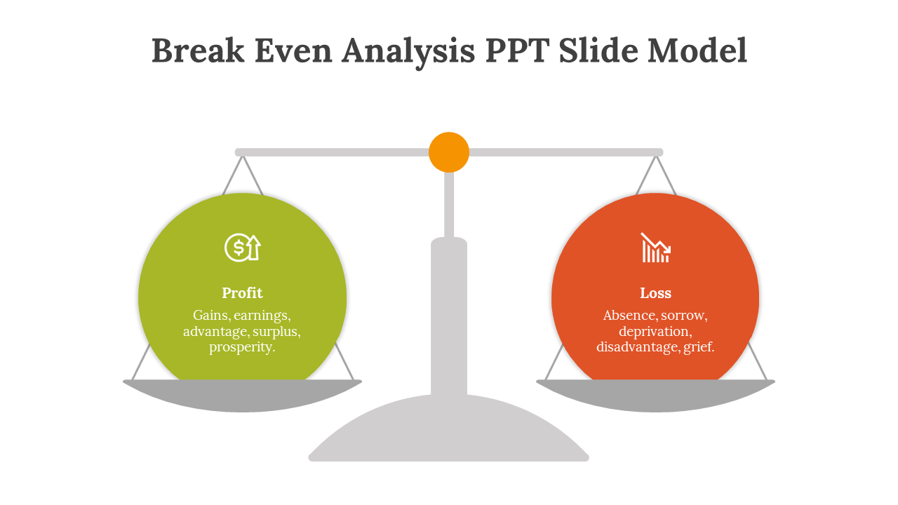 Slide with gray scale graphic showing profit in green and loss in orange circles, under break even analysis title.