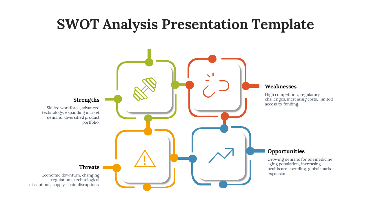 A SWOT analysis presentation slide showing four colorful interconnected squares, each representing relevant descriptions.