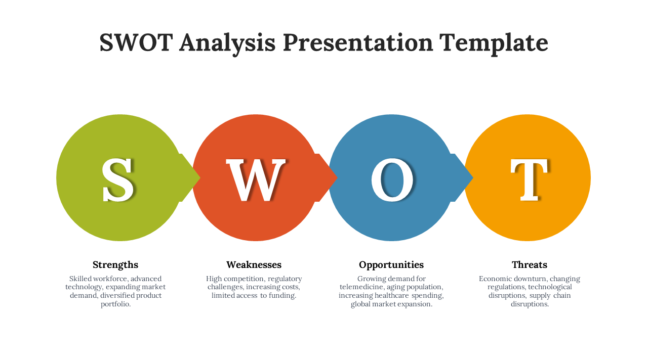 SWOT analysis slide featuring colorful circular icons with descriptive text beside each element on a white backdrop.
