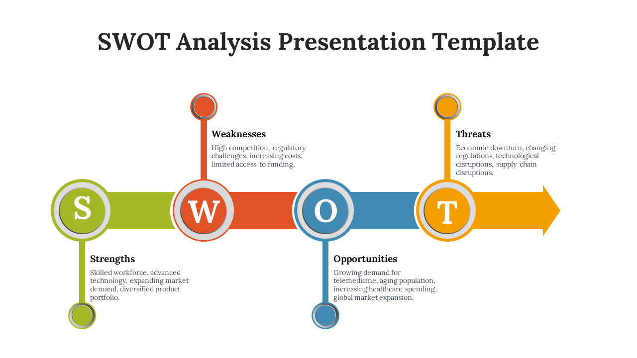 A diagram of the SWOT analysis slide with four colorful circles with an arrow leading to the section on a white backdrop.