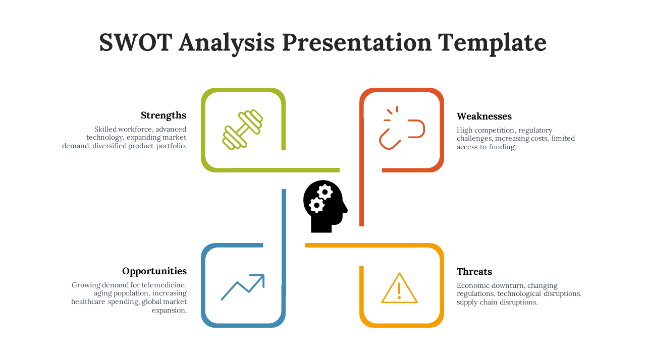 A SWOT analysis slide with colored squares for each element with icons and descriptions for each on a white backdrop.