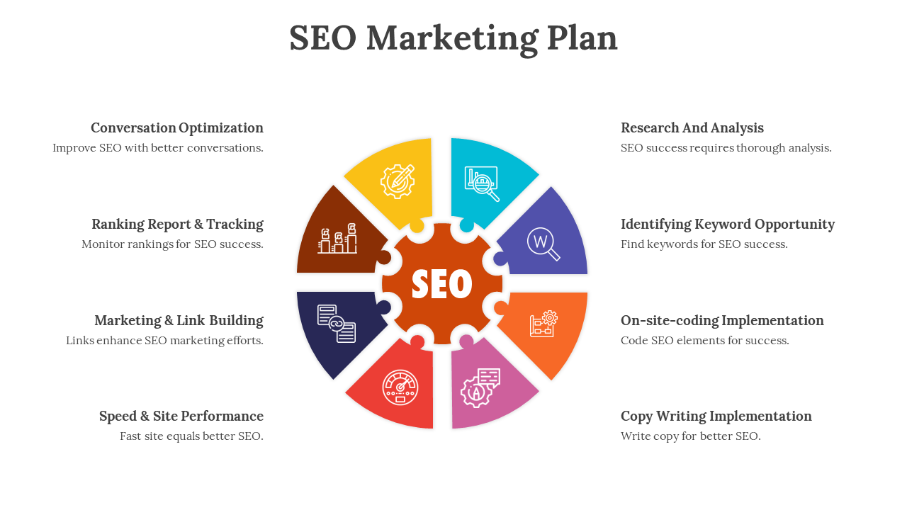 Orange SEO gear at center, surrounded by segmented circle with yellow, blue, purple, navy, red, and pink shades.