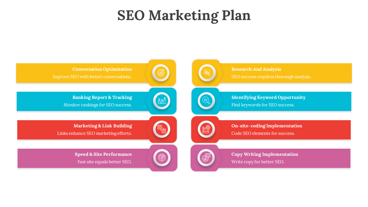 Two columns of yellow, blue, red, and pink rectangles with rounded icon buttons in center showing SEO steps.