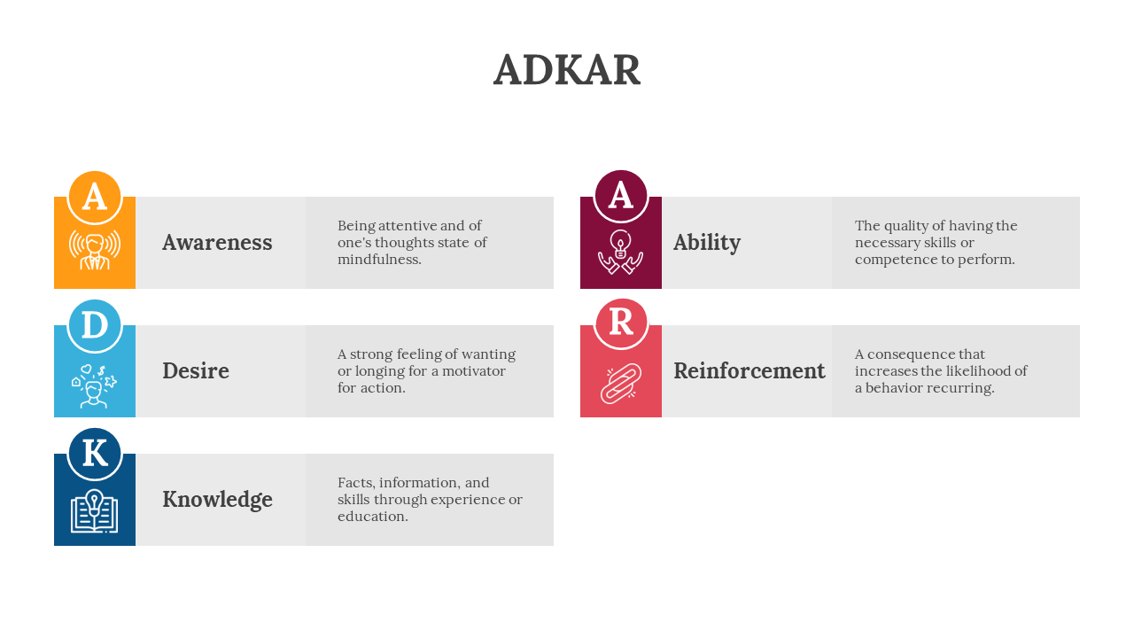 Two columns of colored blocks for ADKAR stages with icons in orange, blue, navy, maroon, and red on a white background.