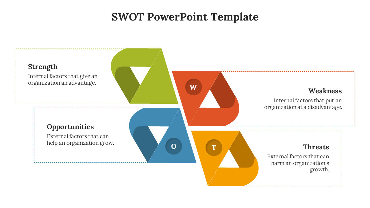 A colorful SWOT PowerPoint template featuring triangular icons each with a description below on a white theme.