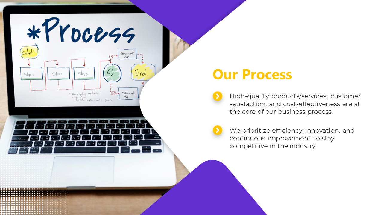 Laptop displays a process flow with step by step instructions illustrating the company's commitment to high quality service.