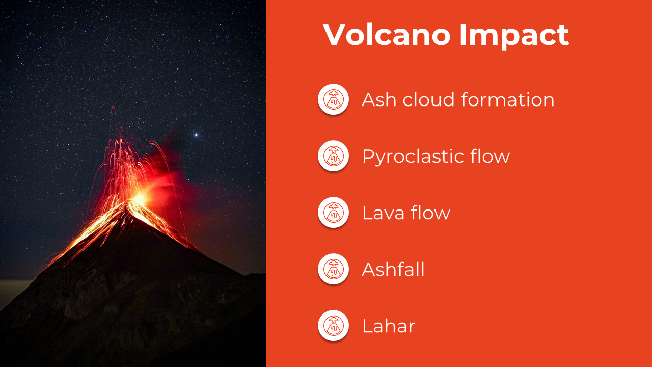 Night sky with erupting volcano on left and right side has orange background with white text and circular icons.