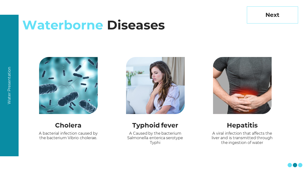 Slide with left teal strip, text, and three evenly spaced rounded images of cholera bacteria, sick woman, and painful man.
