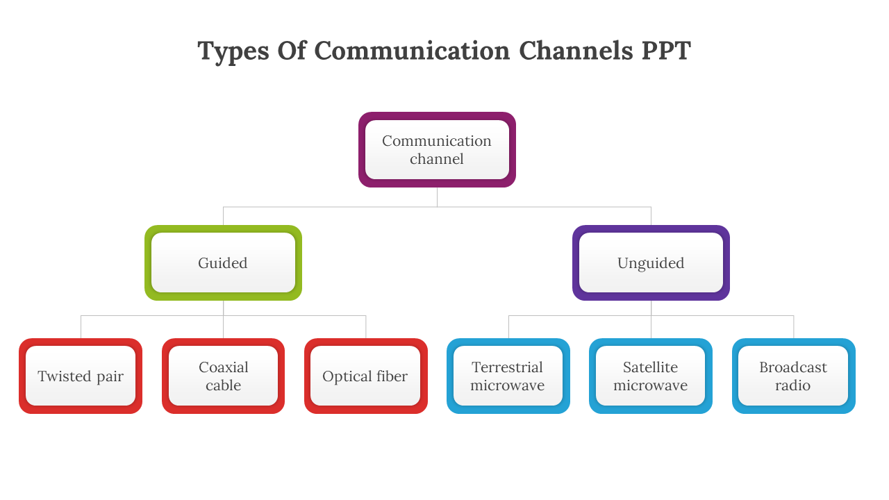 Organizational chart with colored rounded rectangles in pink, purple, green, red, and blue on a white background.