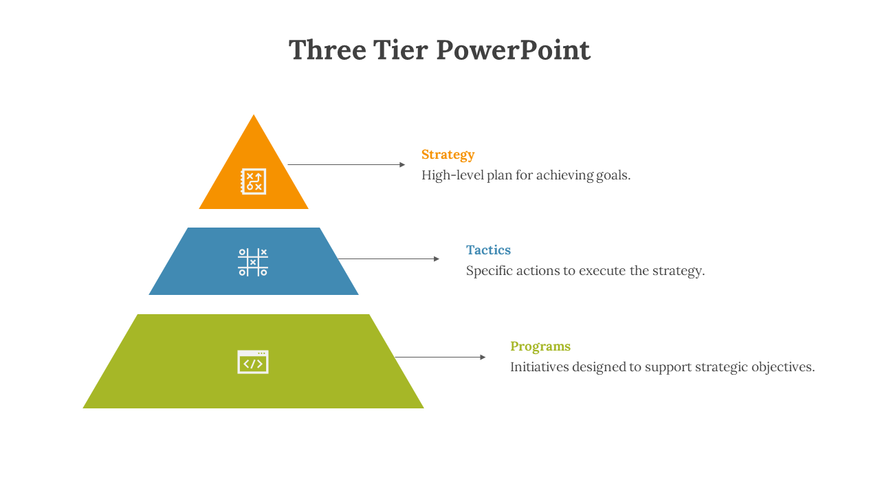 Orange, blue, and green pyramid tiers with white icons, and arrows connect to matching descriptions.