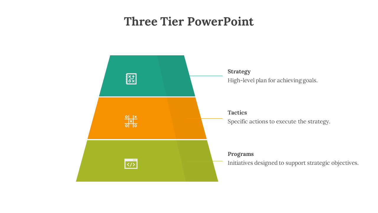 Three layer pyramid with teal, orange, and green bands, each has a white outlined icon and side aligned text.