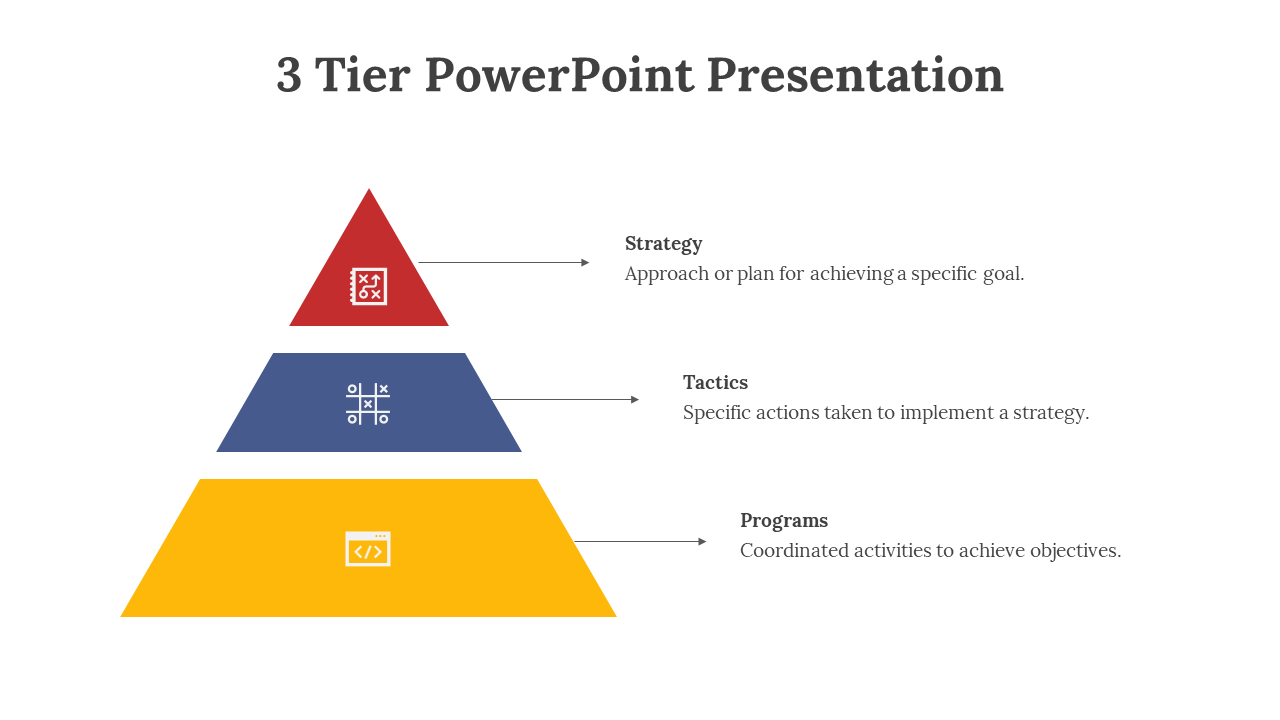 Pyramid with red, blue, and yellow layers stacked vertically, each has an icon and right aligned text with arrows.