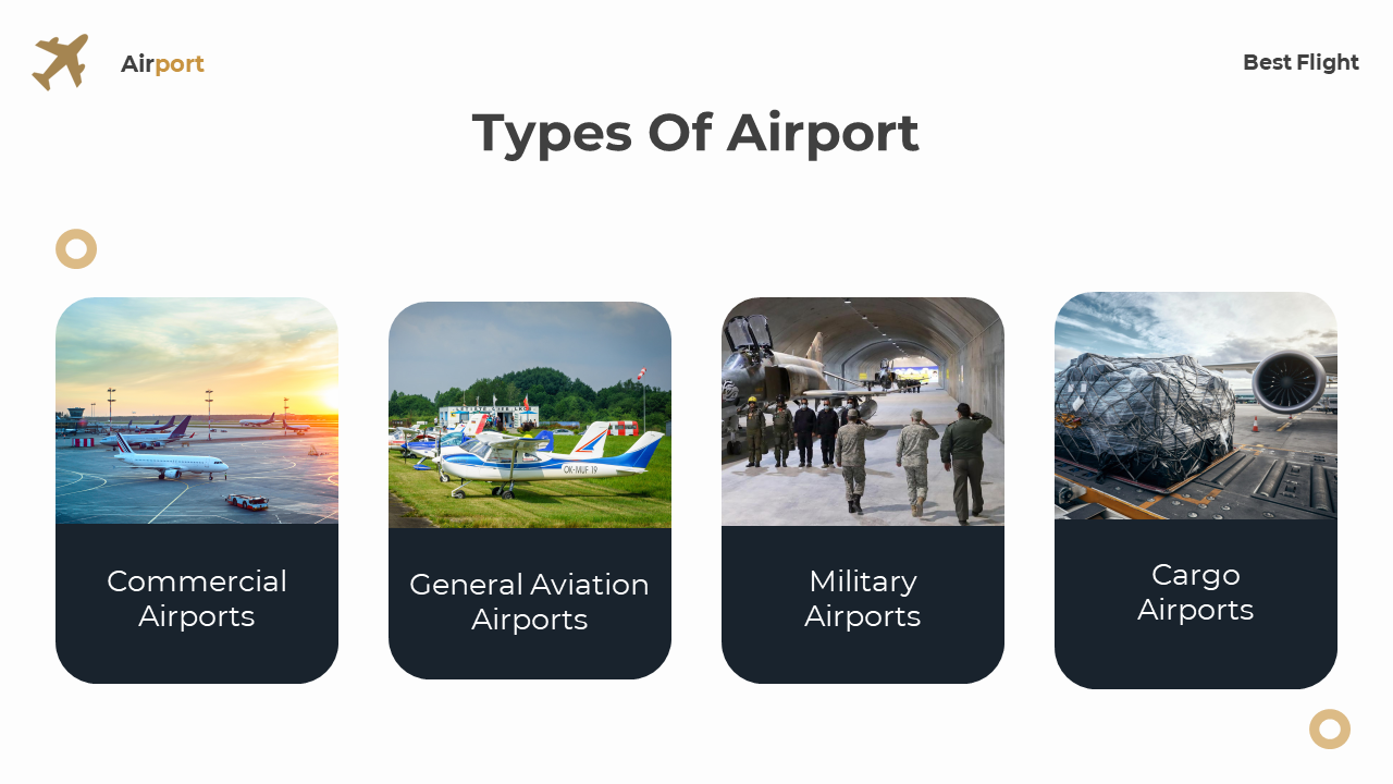 Four rounded boxes with images above dark blue labels, each showing different airport types in a white background.