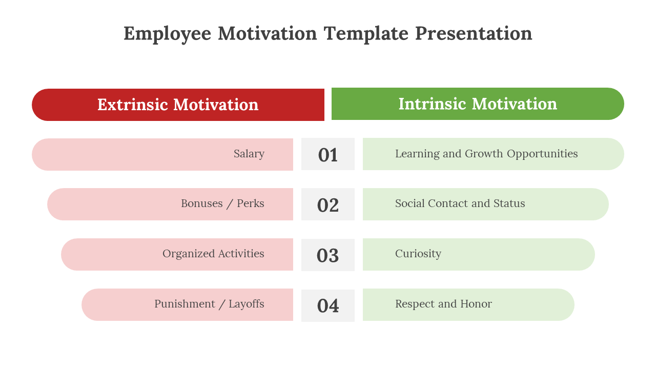 Two column layout with red and green headers comparing extrinsic and intrinsic motivations in rounded boxes.