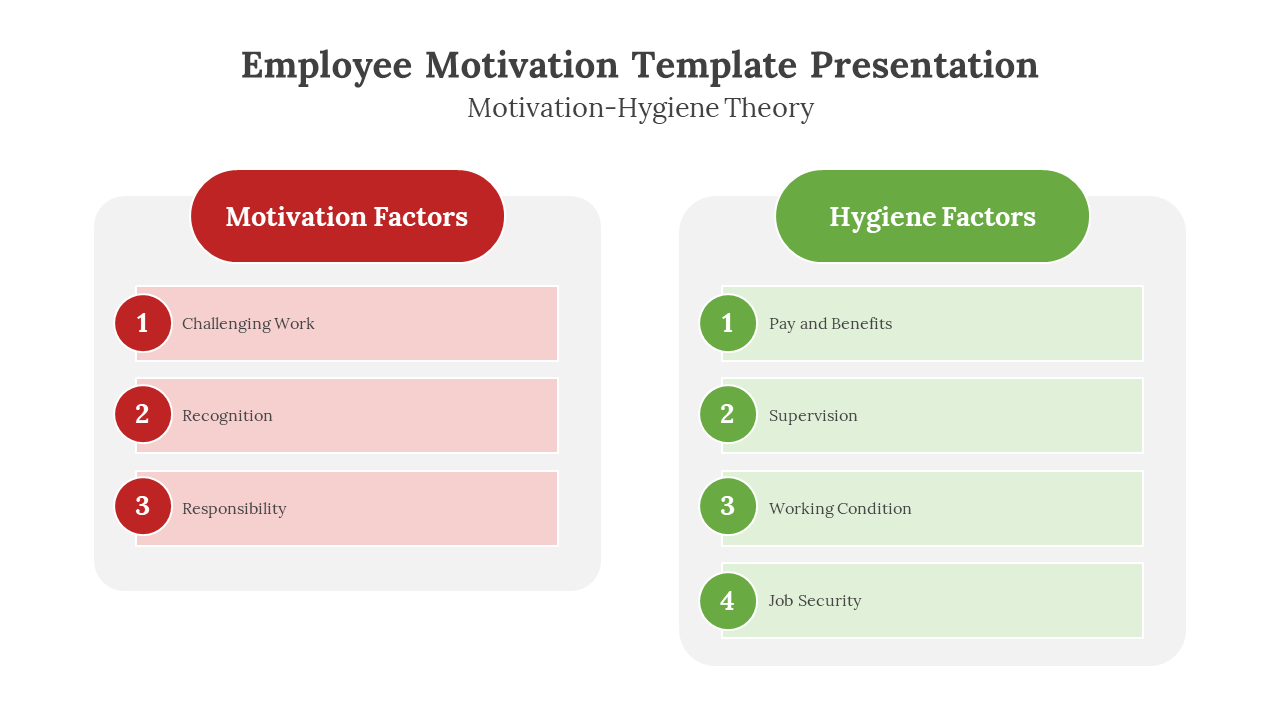 Two rounded boxes contrast red and green, listing three motivation factors and four hygiene factors for employee motivation.
