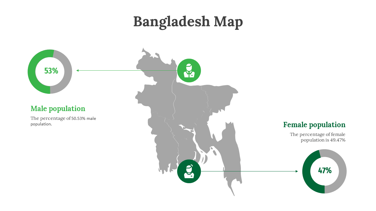 Gray Bangladesh map with male and female population, with pie charts showing percentages, each with icons.