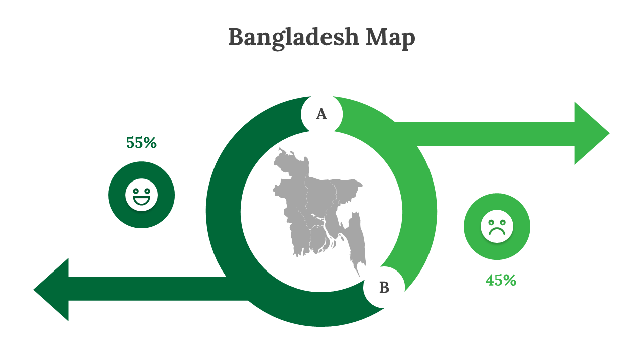 Bangladesh map in gray with a green circular path, featuring two emoji icons, showing percentages.