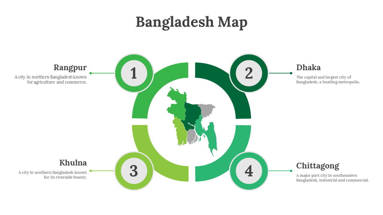 Green and gray Bangladesh map with four numbered circles around it, connected by lines, containing descriptions.