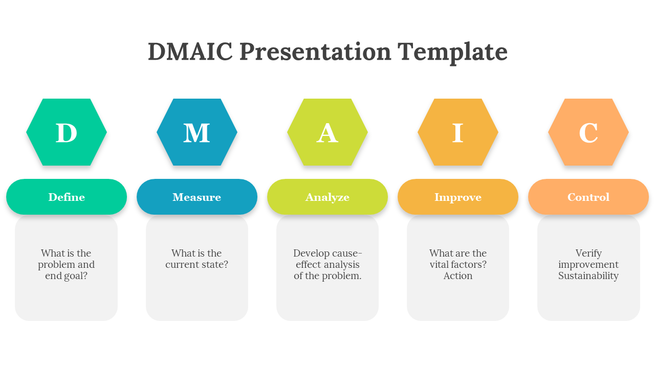 Slide shows five hexagons in teal, blue, yellow, orange, and peach above rounded boxes, each labeled with a DMAIC step.