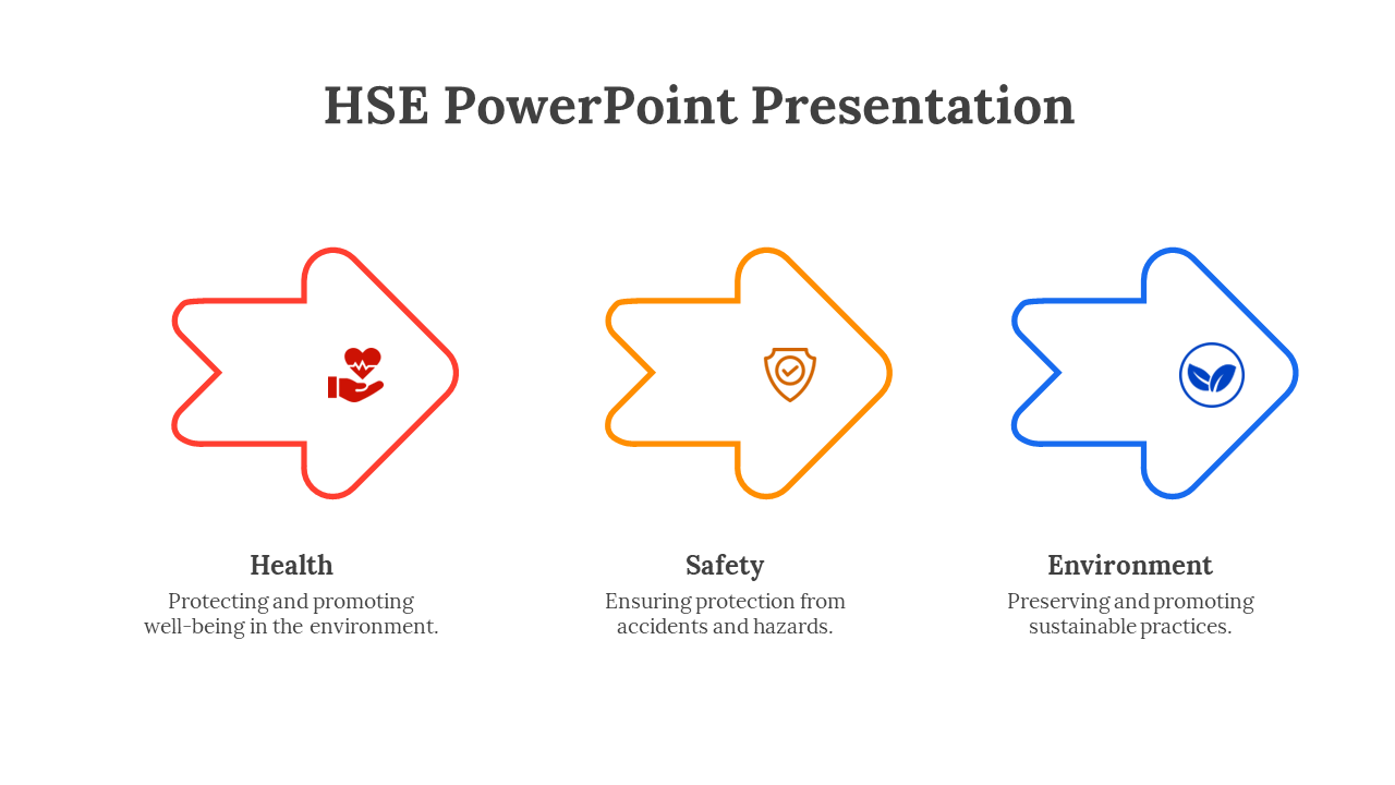 Three outlined arrows in red, orange, and blue point right with icons inside, and text blocks below, on a white background.
