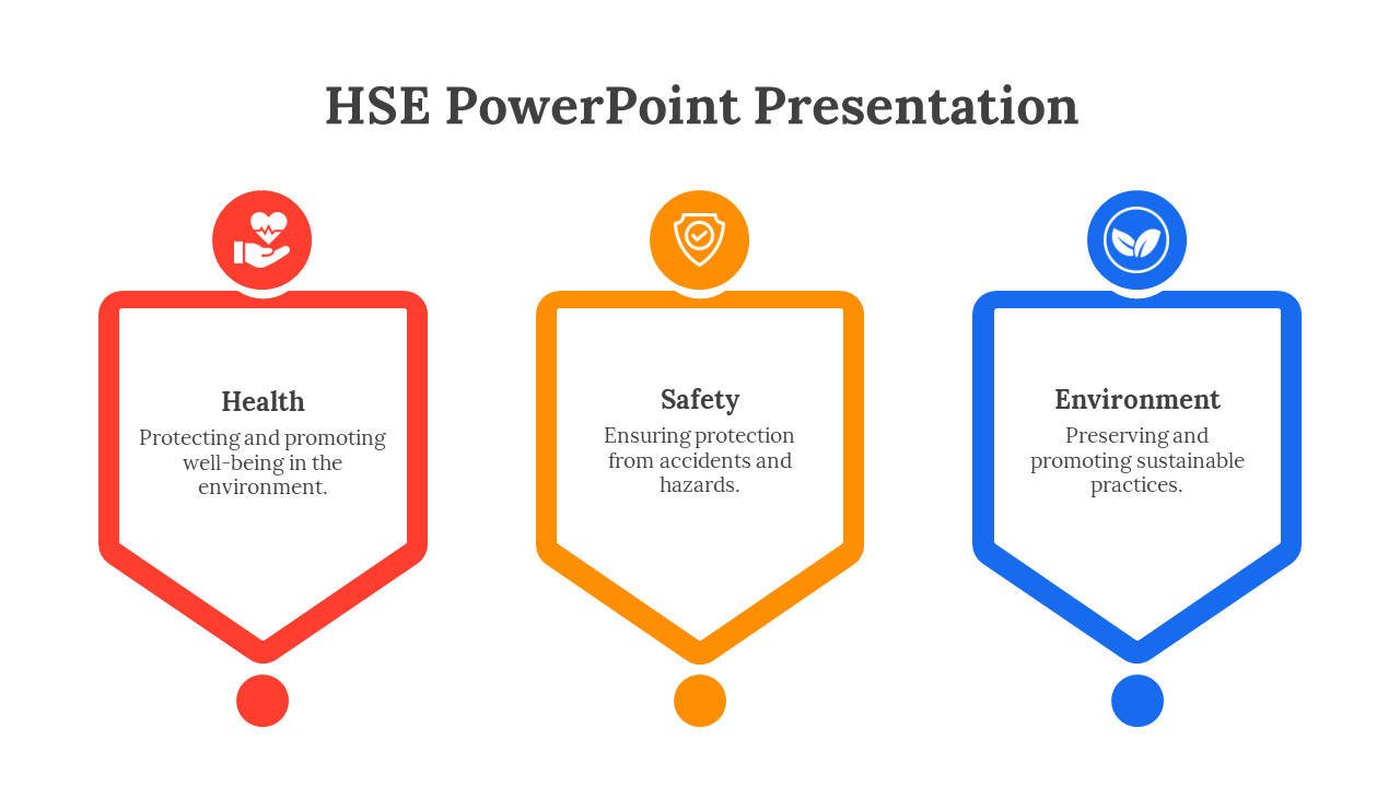 Three outlined arrow shapes in red, orange, and blue with icons and dot bases represent health, safety, and environment.