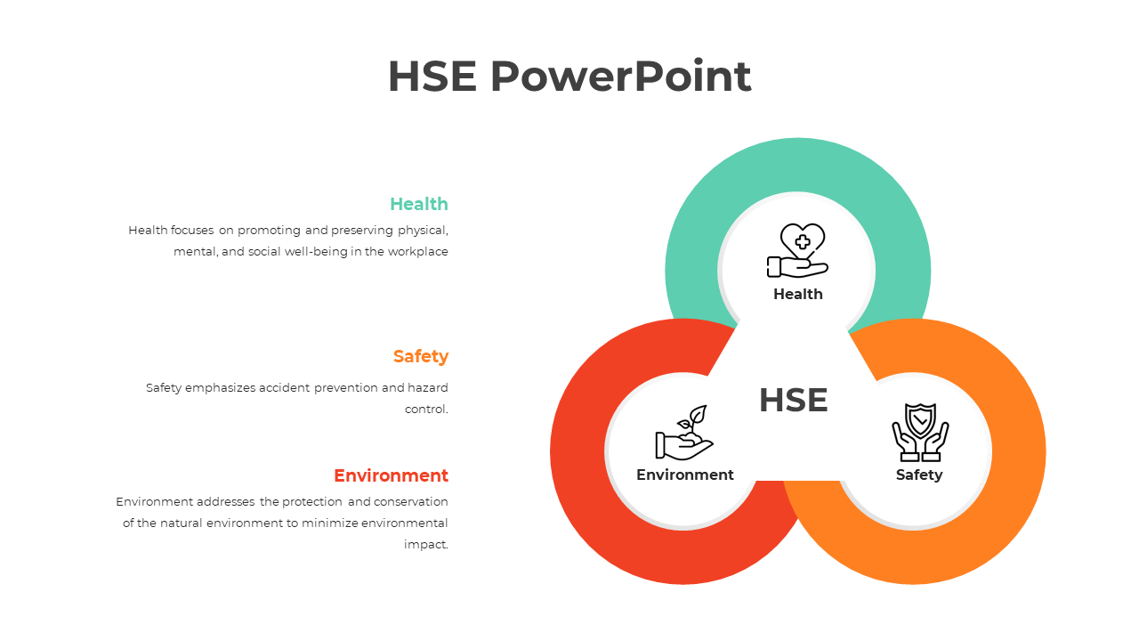 Three overlapping circles in teal, orange, and red form a triangle with icons inside and text aligned horizontally.