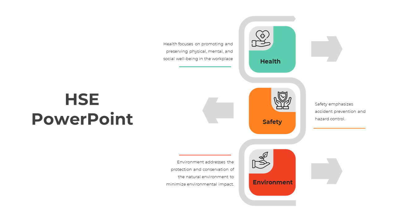 Vertical curved path connects three rounded boxes in teal, orange, and red, each with an icon and text beside gray arrows.