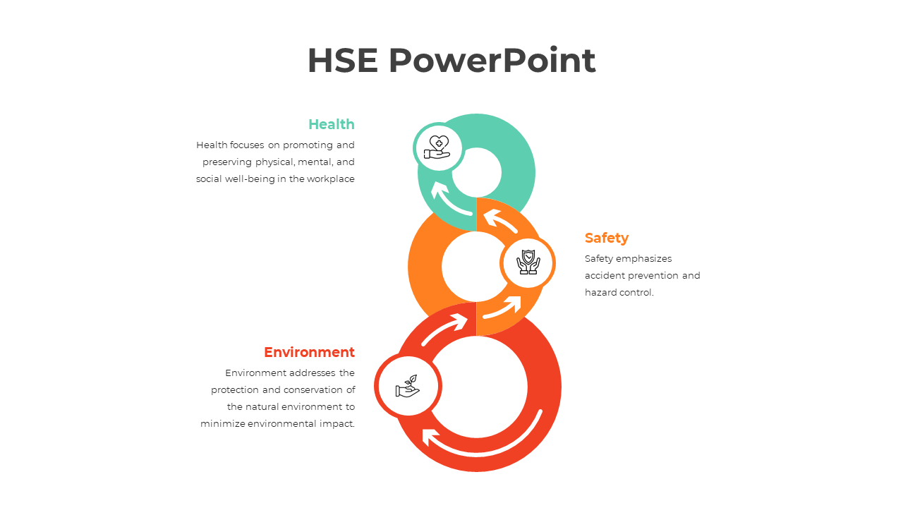 Three interlocking arrows in green, orange, and red spiral with circular icons and text beside, on a white background.