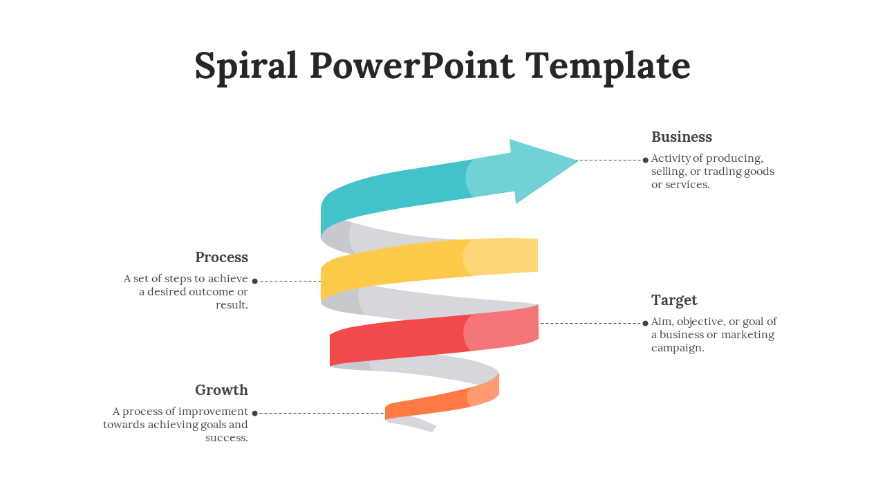 Vertical 3D spiral ribbon with teal, yellow, red, and orange segments connected to side labels by dotted lines.