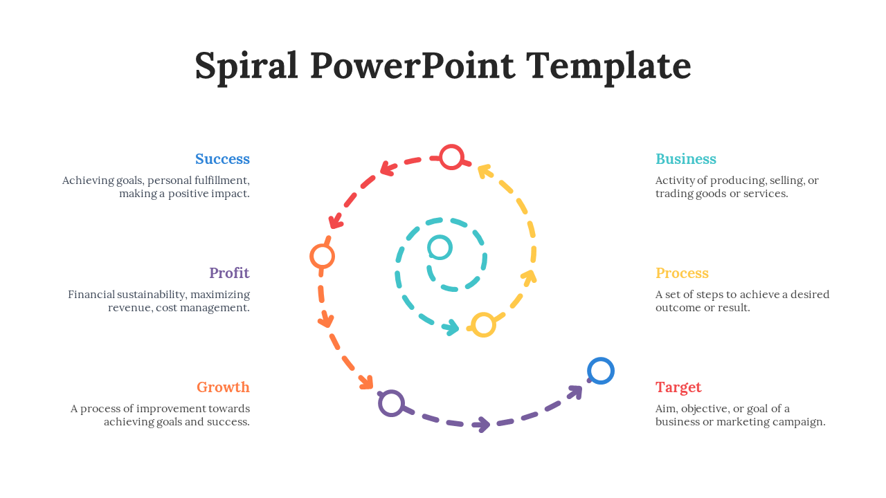 Dotted spiral arrow path in teal, yellow, red, orange, and purple, with dots and matching side aligned descriptions.