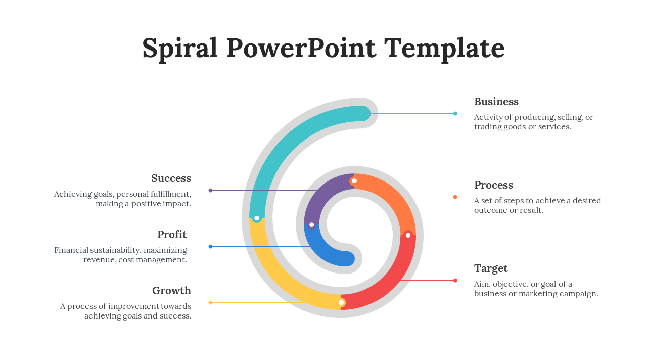 Slide shows a segmented spiral path in blue, purple, orange, red, yellow, and teal, connected to aligned descriptive boxes.