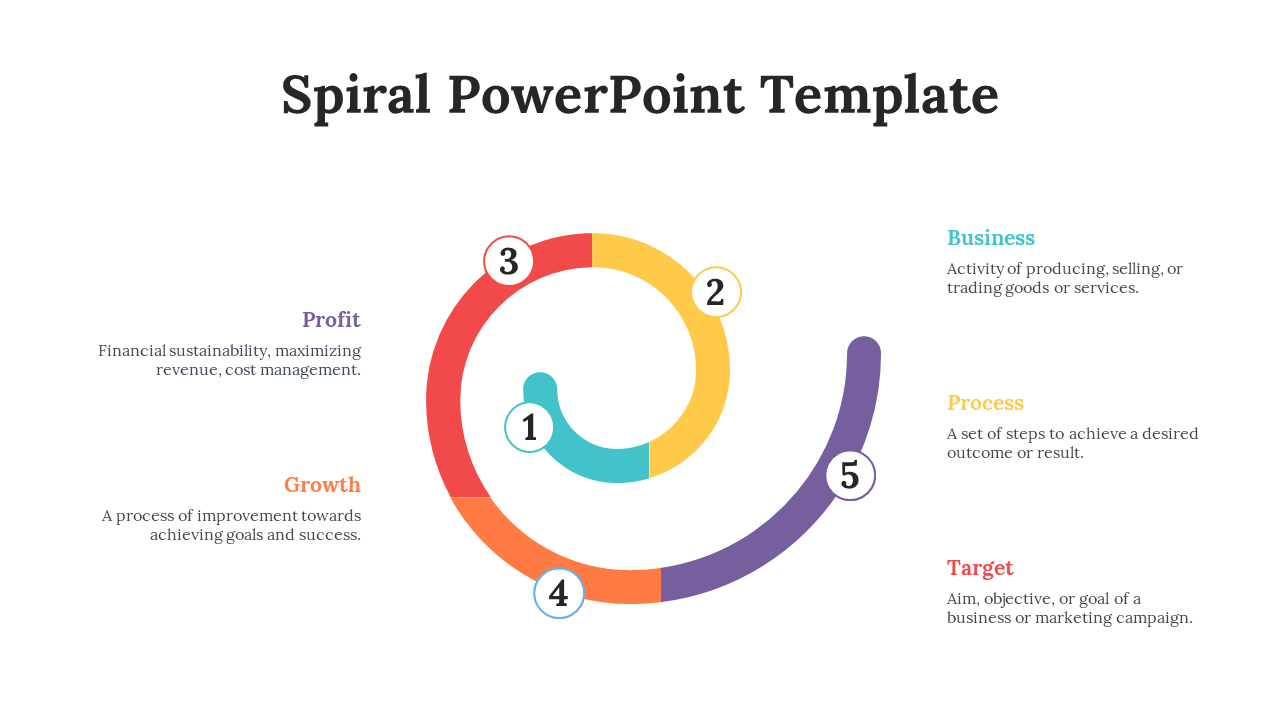 Slide shows a thick spiral in teal, yellow, red, orange, and purple, with numbered dots and matching text blocks.