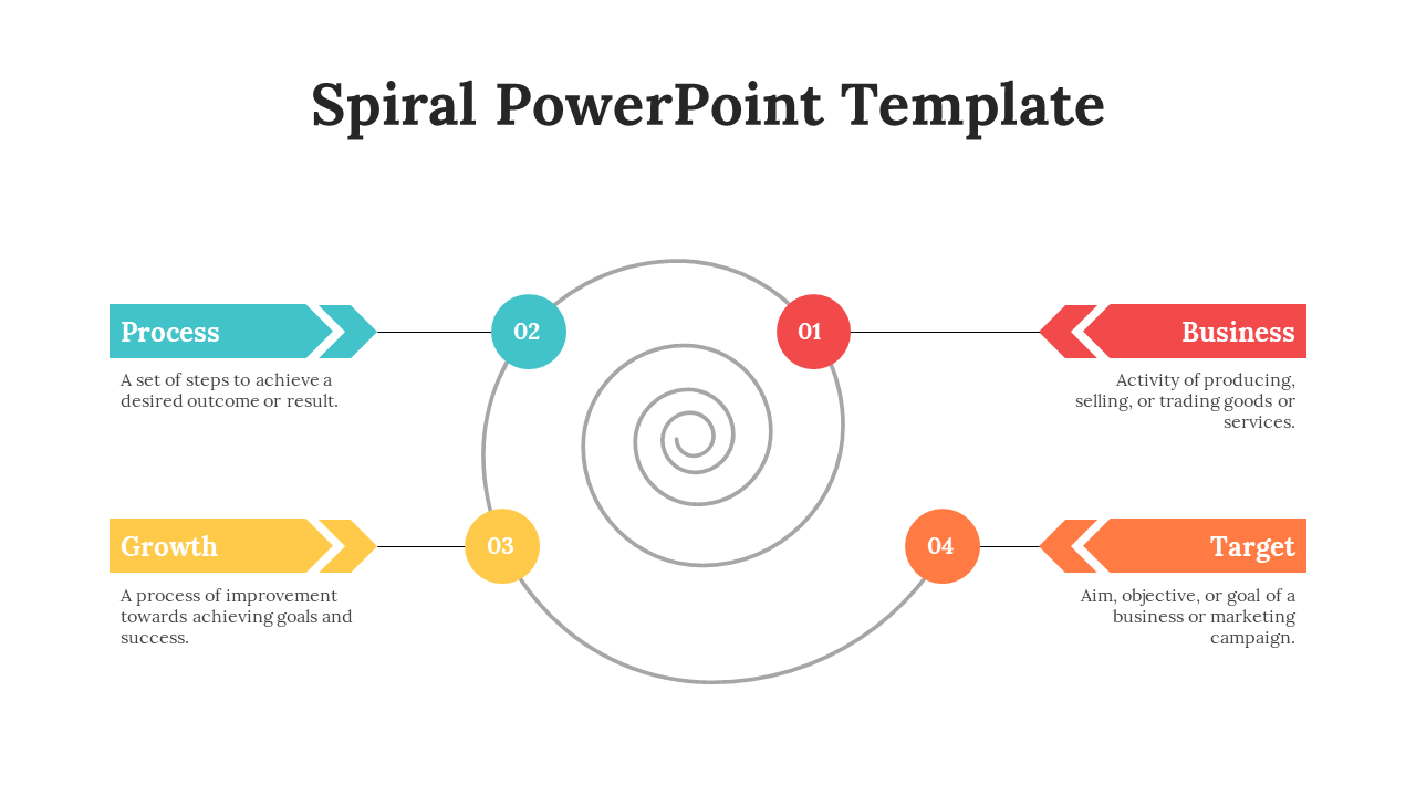 Grey spiral path with red, teal, yellow, and orange numbered circles connecting to arrow shaped labels on either side.