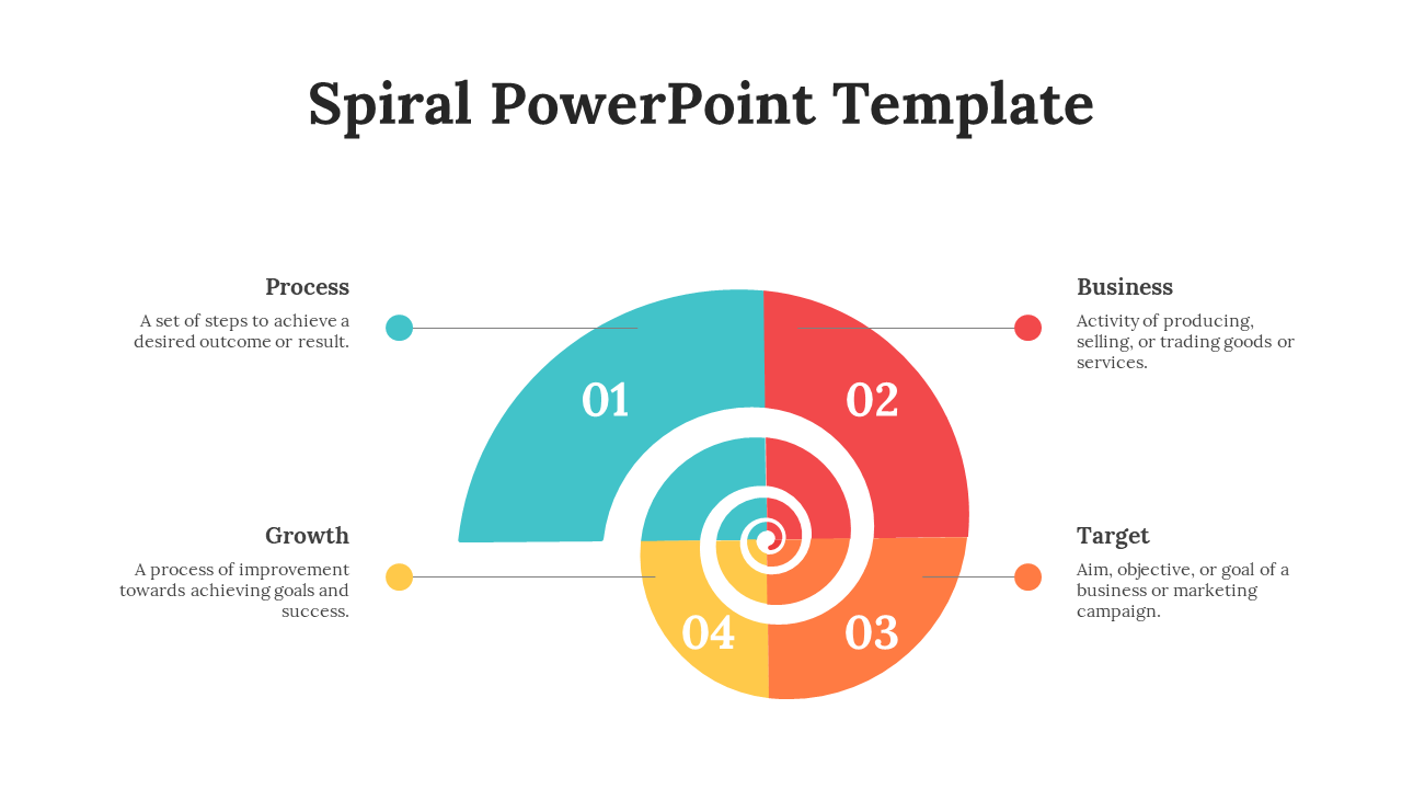 Slide shows a spiral divided into four colored segments in teal, red, orange, and yellow, with dots and numbered labels.