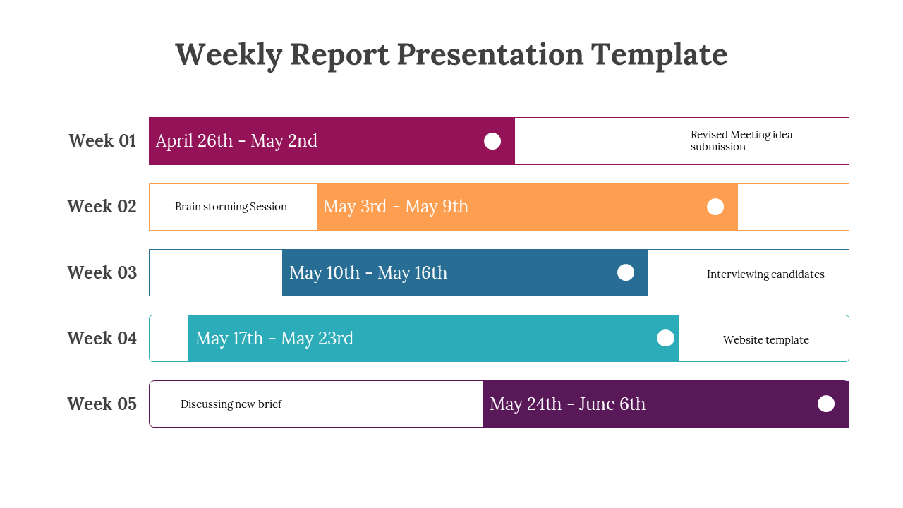 Slide shows five horizontal timeline bars in maroon, orange, blue, teal, and purple, each representing weekly tasks.