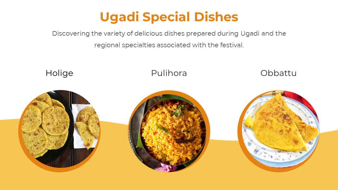 Three circular images display Ugadi dishes with Holige flatbreads, Pulihora rice, and Obbattu on a white and yellow layout.